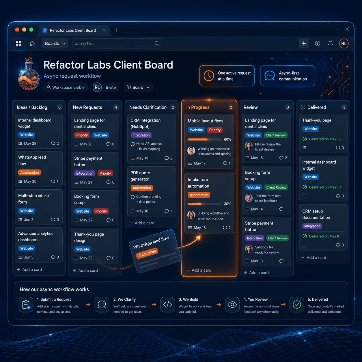 Client Trello board — submit and track requests asynchronously